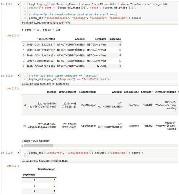 This is a screenshot showing three common pandas operations: Selecting a subset of columns; using a filter expression to select a subset of the data; and using groupby to group and count the number of logons by logon type.