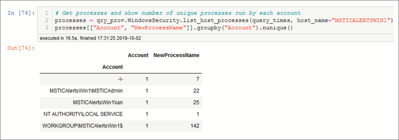 This is a screenshot of a single Notebook cell executing a query to fetch process creation events. The results are grouped by account name, and a count of unique process names is calculated.