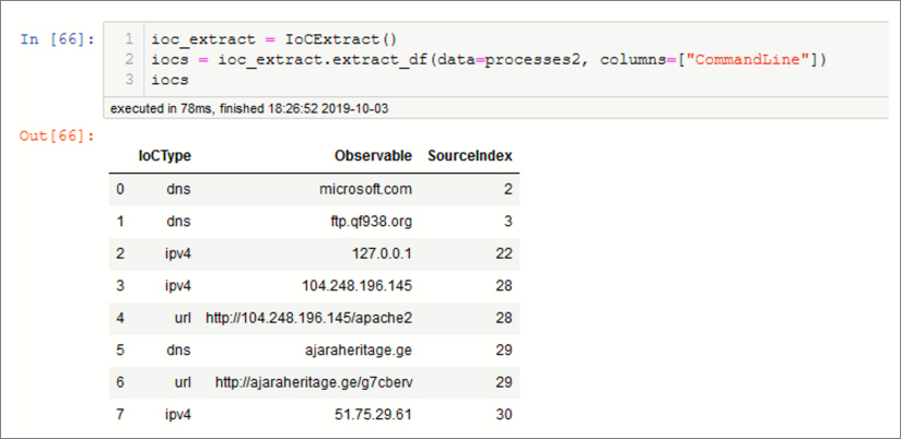 This is a screenshot showing the IoCExtract tool being used to search for IP addresses, domain names, and URLs in process command line data. The items found are displayed in a table.