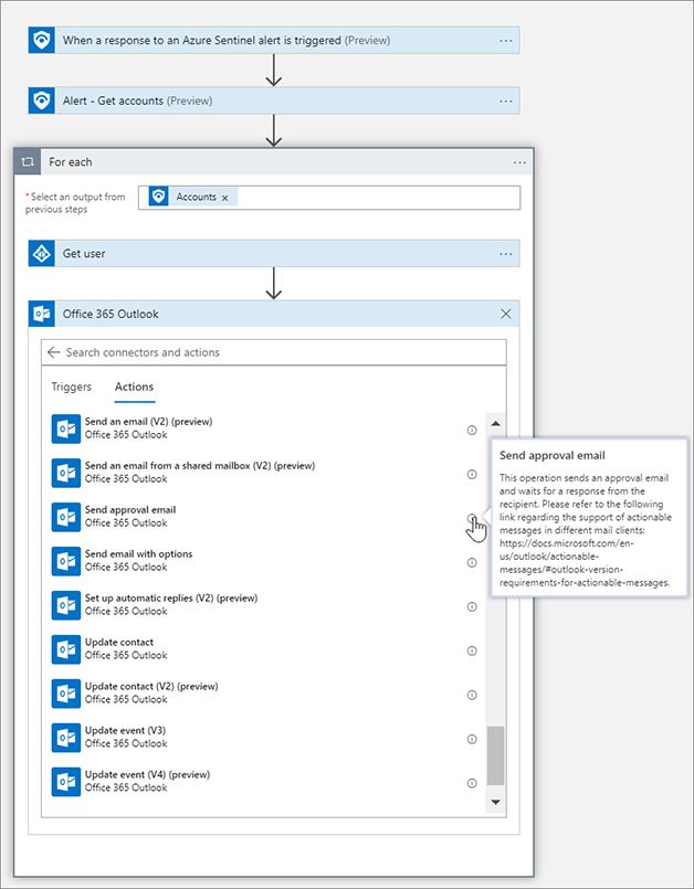 This is a screenshot of the actions available in the Office 365 Outlook connector in Logic Apps. This connector provides actions such as Send An Email, Update A Contact, and Create Event.