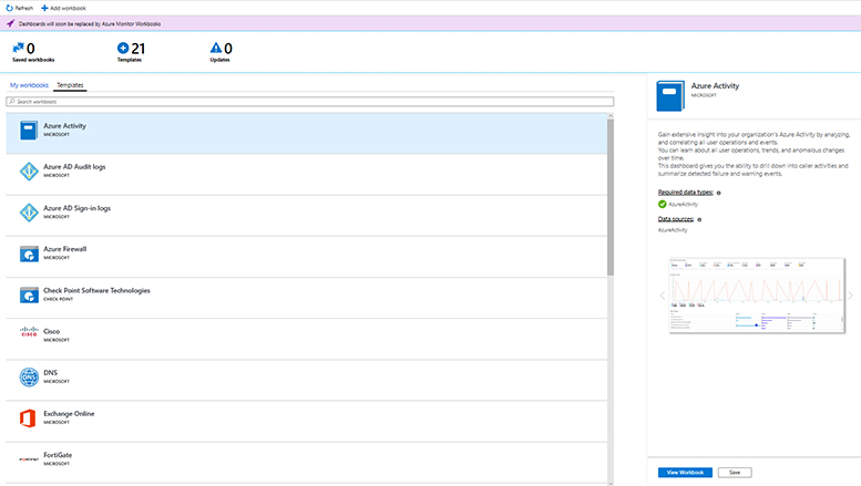 This is a screenshot of the Azure Sentinel Workbooks Templates page with the Azure Activity template selected.