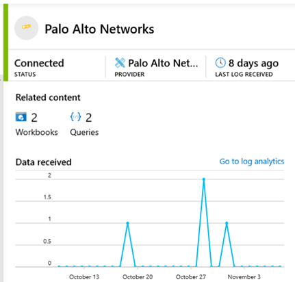 This is a screenshot of the Azure Sentinel Palo Alto Networks firewall data connector page, showing that the firewall was successfully connected.