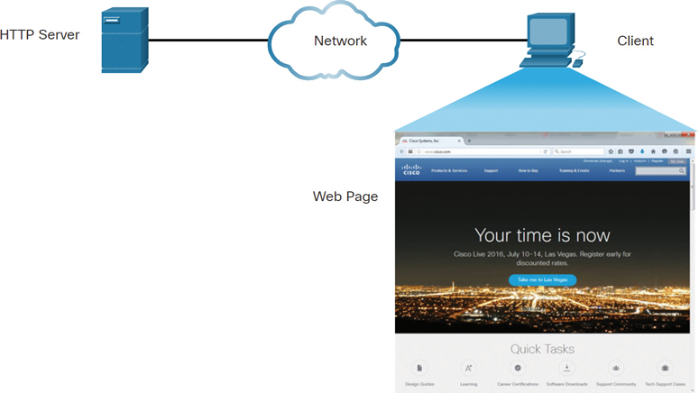 A HTTP server and A client are connected to a cloud network. The web page is displayed below the client PC.