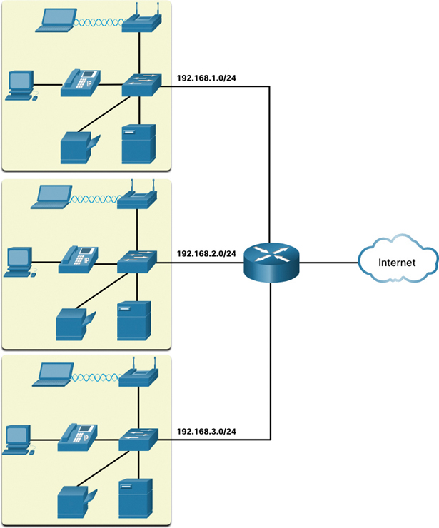 Consistent IP address scheme used in small to medium-sized organization network topologies is presented in the figure.