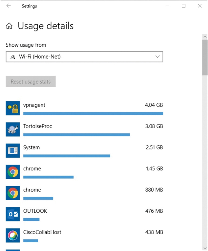 A screenshot displays the Usage displays page from settings in windows 10.