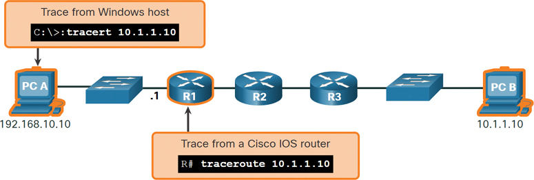 The differences in the syntaxes between the windows and the Cisco IOS trace commands is represented using a simple topology.