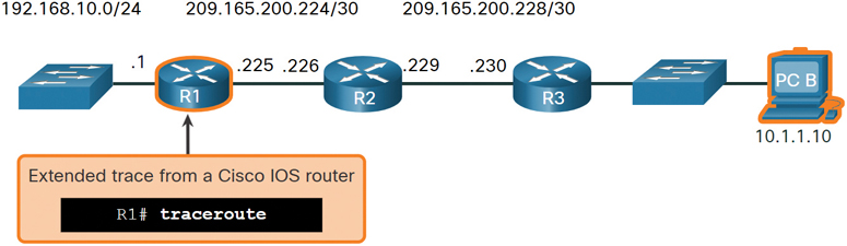 The extended traceroute used to test the connectivity between two devices is illustrated.