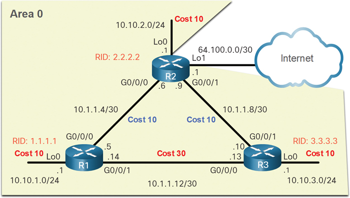 A figure presents the manually modified costs of inter-area routes.