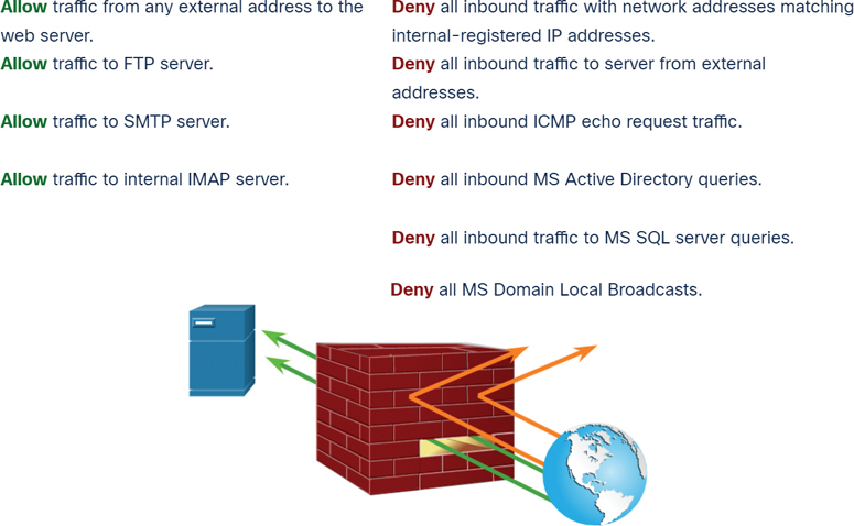 A diagram shows the operation of the firewall.