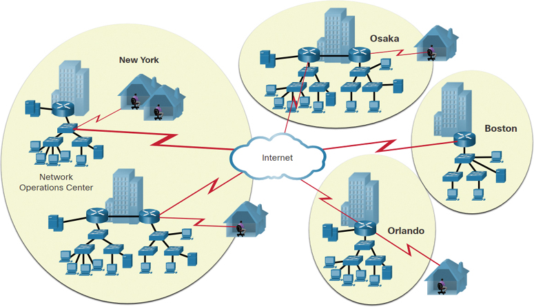 Establishing a network operation center for a company with branches all over the world is illustrated.
