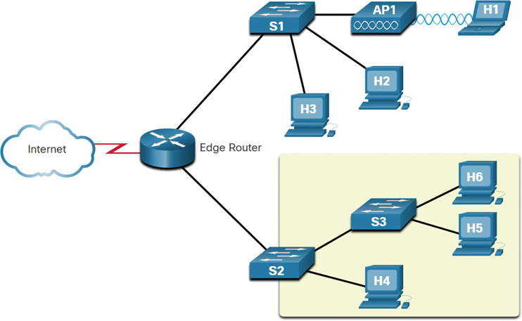 The failure of S2 domain in a network is displayed.