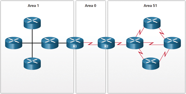 Minimizing the size of a large network can be achieved by using OSPF Scalable Routing Protocol.