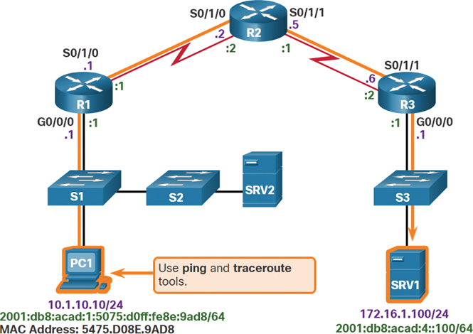 A figure shows the application of two common utilities such as ping and traceroute in a network.
