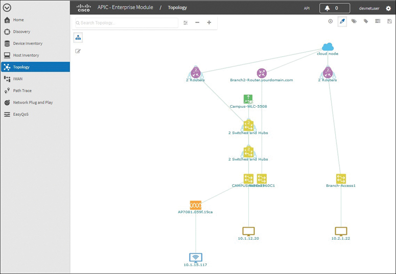A screenshot of the APIC-Enterprise Module shows the topology feature.