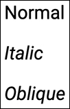 A screenshot presents the different variations of the font style. Normal, Italic, and Oblique are mentioned.