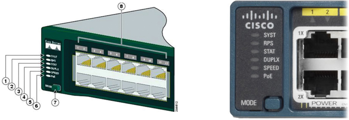 A figure outlines the LED panel of a Cisco Catalyst 2960 switch.