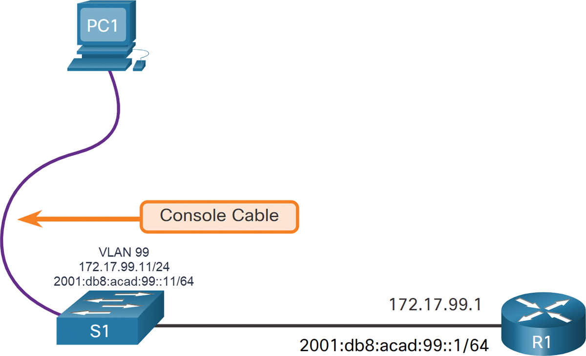 An example network setup to configure a simple switch virtual interface.