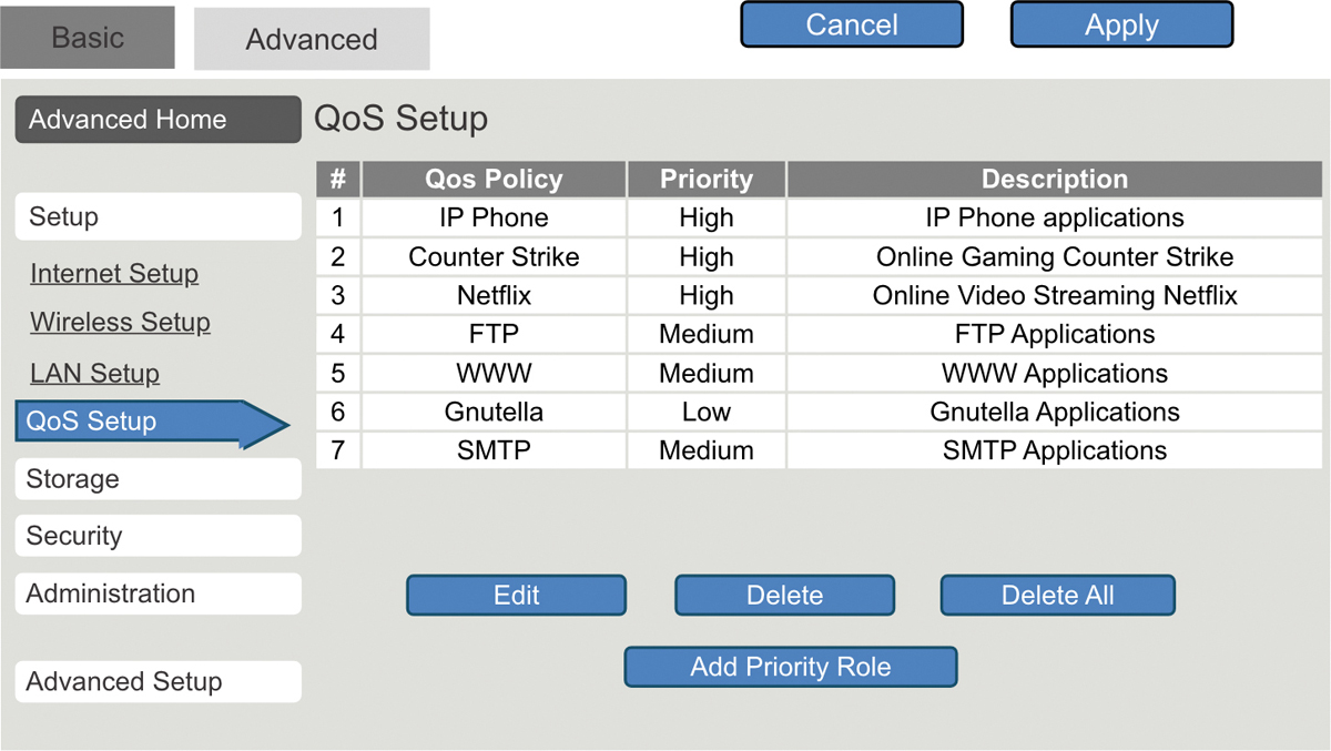 The screenshot shows the QoS Settings on a Wireless Router.