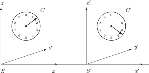 Two diagrams to compare two different inertial coordinate systems S and S prime to see if the speed of light is the same when measured in either system.