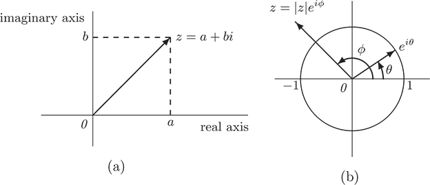 A diagram of a vector with a real and imaginary axis and a vector with a real axis.