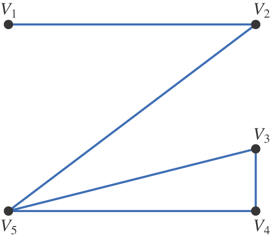 A network graph with five vertices, V sub 1, V sub 2, V sub 3, V sub 4, and V sub 5.