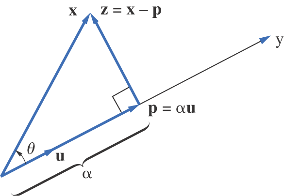 A vector diagram has three vectors that forms a right triangle.