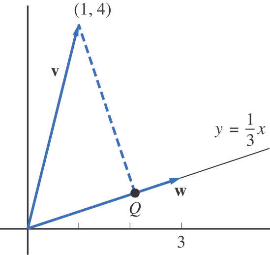 A vector diagram illustrated in a graph has two vectors.