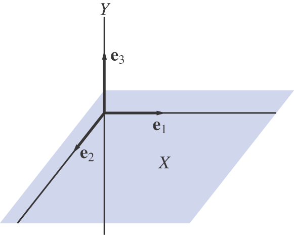 A vector diagram represents orthogonality on a three dimensional plane.