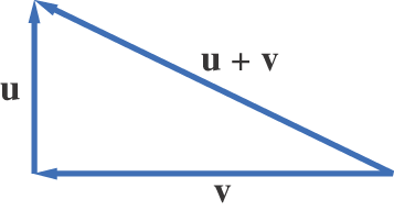 Three vectors represent Pythagorean theorem.