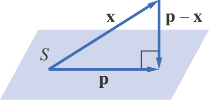 Three vectors form a right triangle on a plane, S.