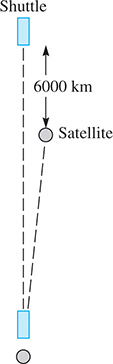 A diagram of a shuttle and satellite that are 6,000 kilometers apart. The satellite follows an angled path to a given point, and the shuttle follows a direct path to meet it there.