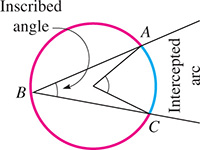 A circle passes through points Ay, B, and C. A central angle has arc Ay C. Angle Ay B C is an inscribed angle where Ay C is an intercepted arc.
