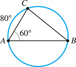 A circle with inscribed triangle Ay B C. Angle Ay is 60 degrees. Arc Ay C is 80 degrees.