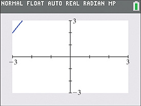 A calculator screen with a window that is [negative 3, 3] by [negative 3, 3]. Part of a smooth curve is visible in quadrant 2.