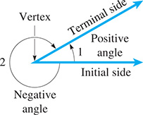 A diagram of an angle.