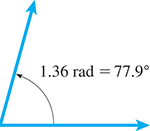 A counterclockwise angle of 1.36 radians = 77.9 degrees.