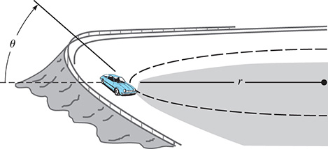 A car rounding a circular bank with radius r. The angle of the car to the horizontal is theta.