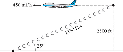 A diagram with a dashed line segment that rises 2800 feet to a plane. Sound travels at 1,130 feet per second to the ground at an angle of 25 degrees to the horizontal. The plane travels at 450 miles per hour.