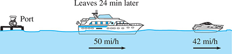 A drug boat travels at 42 miles per hour. A government boat leaves 24 minutes later and follows at 50 miles per hour.