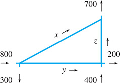 A triangular diagram.