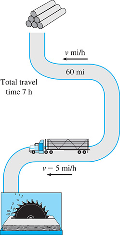 A lumber truck travels at v miles per hour to a lumber camp, and then returns at v minus 5 miles per hour. The trip is 60 miles each way and takes 7 hours total.
