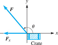 Position vector F sub x goes left along the negative x-axis, and position vector F is at angle theta. The upper left vertex of a crate is at the origin.