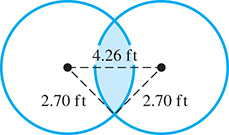 Two overlapping circles have a dashed distance of 4.26 feet from center to center. Dashed line segments from each center are 2.70 feet and meet at one of the overlapping points. The dashed segments form a triangle. Where the circles overlap is shaded.