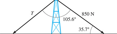 Vectors T and 850 Newtons pull down from the top of a tower with an angle of 105.6 degrees between them. The vector of 850 Newtons is 35.7 degrees with the ground.