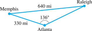 A triangle between Atlanta, Memphis, and Raleigh. The angle at Atlanta is 136 degrees. From Atlanta to Memphis is 330 miles. From Memphis to Raleigh is 640 miles.