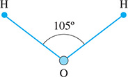 An H 2 O molecule has H atoms bonded to the O atom at a 105 degree angle to each other.
