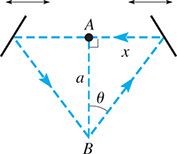 A diagram of lasers that form a triangle with vertex B and altitude ay that goes to point upper Ay. The altitude is at angle theta at angle B. Opposite this angle is side x.
