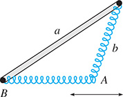 An object and two springs form a triangle. The springs meet at angle Ay, and the object is opposite side ay. Opposite angle B is side b along one of the springs.