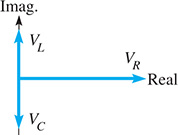 Position vectors. The V sub R vector goes along the positive real axis. The V sub L vector goes along the positive imaginary axis. The V sub C vector goes along the negative imaginary axis.