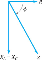 Three position vectors. Vector R points horizontally right, vector Z is at clockwise angle phi, and vector X sub L minus X sub C points vertically down.